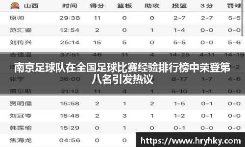 南京足球队在全国足球比赛经验排行榜中荣登第八名引发热议