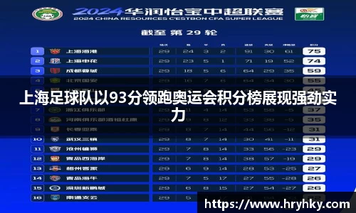 上海足球队以93分领跑奥运会积分榜展现强劲实力