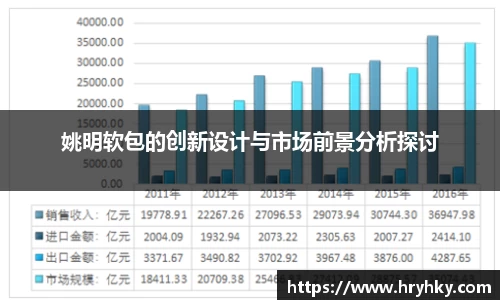 姚明软包的创新设计与市场前景分析探讨